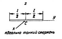 Идеально тонкий стержень