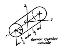 Прямой круговой цилиндр