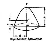 Параболоид вращения