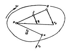 определение положения мгновенного центра скоростей