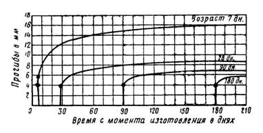 Ползучесть