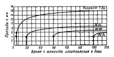 Ползучесть