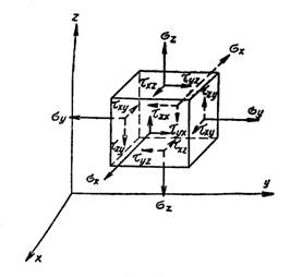 Компоненты напряжений на площадках, перпендикулярных осям х, у, z