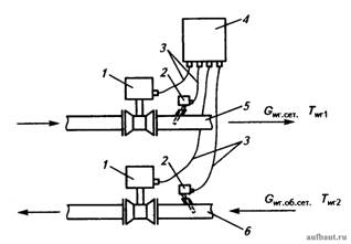 Принципиальная схема установки счетчика расхода теплоты в ЦТП здания