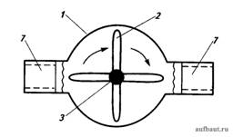 Крыльчатый счетчик расхода воды