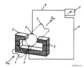 Принципиальная схема электромагнитного метода измерения расходов воды
