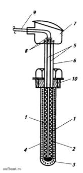 Конструктивная схема термометра сопротивления