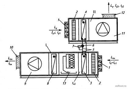 Схемы приточного I и вытяжного II агрегатов