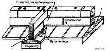 Общий вид сборных ленточных фундаментов