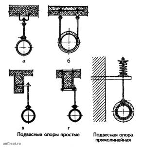 Варианты подвесных опор трубопроводов