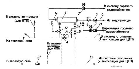 Одноступенчатая предвключенная или параллельно включенная схема присоединения водоподогревателей