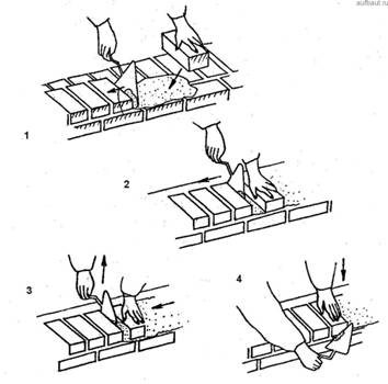 Кладка кирпича вприжим
