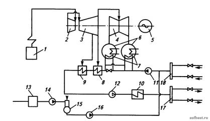 Тепловая схема ТЭЦ с теплофикационной турбиной Т100-130
