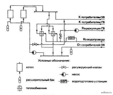 Принципиальная тепловая схема крышной газифицированной котельной