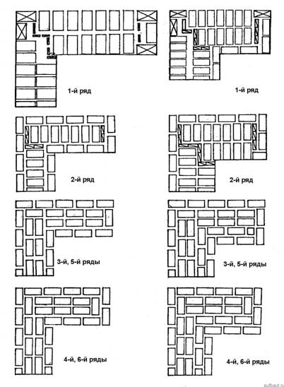 Кладка углов