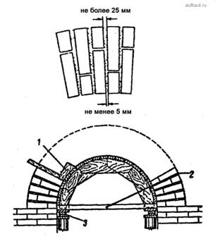 Кладка арки