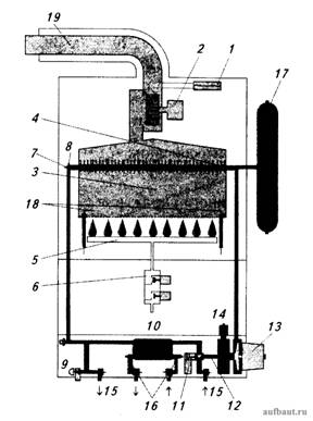 Функциональная схема газового котла с закрытой камерой горения и двумя контурами нагрева воды для систем квартирного отопления и горячего водоснабжения