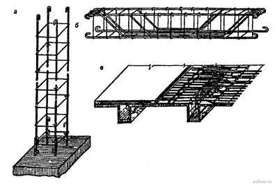 Арматура железобетонных конструкций