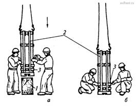 Установка (а) и закрепление (б) кондуктора на оголовке колонны