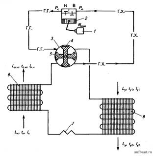  Принципиальная схема парокомпрессионной холодильной машины с воздушным конденсатором и испарителем:
