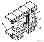 Двухрядная схема разрезки стен из крупных блоков