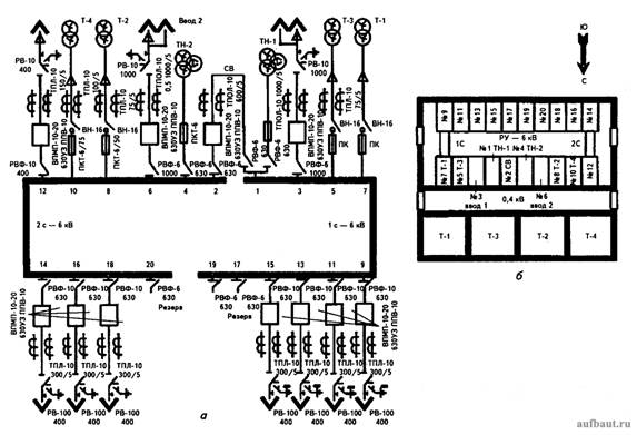 Однолинейная схема РП-6 кВ и размещение элементов РП в здании