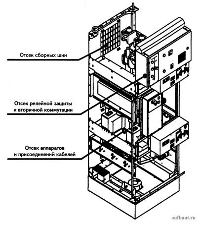 Ячейка КСО-6(10)-Э1 «Аврора»