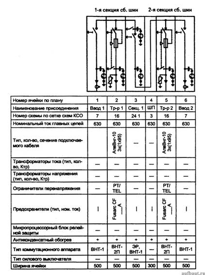 Вариант выполнения РУВН