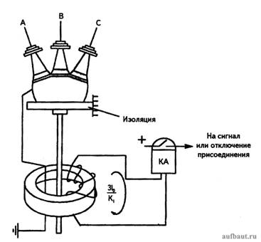 Защита от замыканий на землю