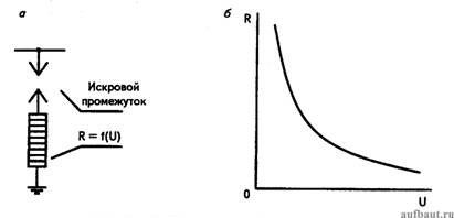 Вентильный разрядник