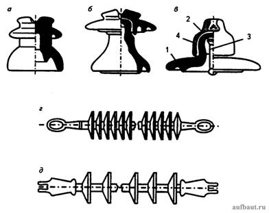 Изоляторы воздушных линий