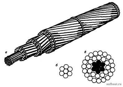 Конструкции проводов воздушных линий