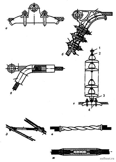 Линейная арматура воздушных линий
