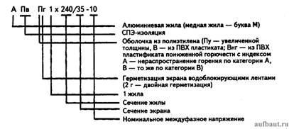 Маркировка КСПЭ