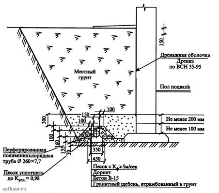 Пристенный дренаж из поливинилхлоридных труб