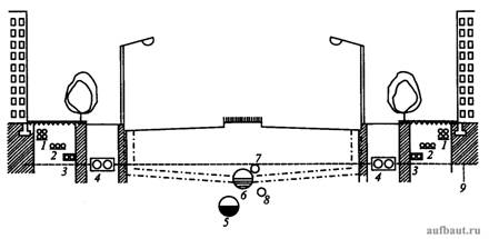 Схема раздельной прокладки инженерных сетей в поперечном профиле улицы