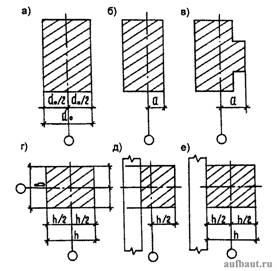 Примеры привязки стен и колонн к координатным осям