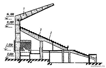 Поперечный разрез крытых трибун стадиона