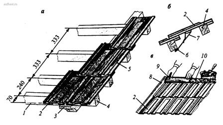 Покрытие кровли пазовой ленточной черепицей