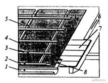 Общий вид конструктивных элементов обрешетки и водосточных систем