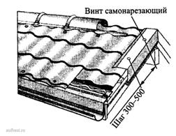 Крепление торцевой планки к деревянному основанию