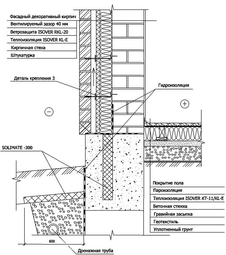 Деталь утепления монолитного фундамента