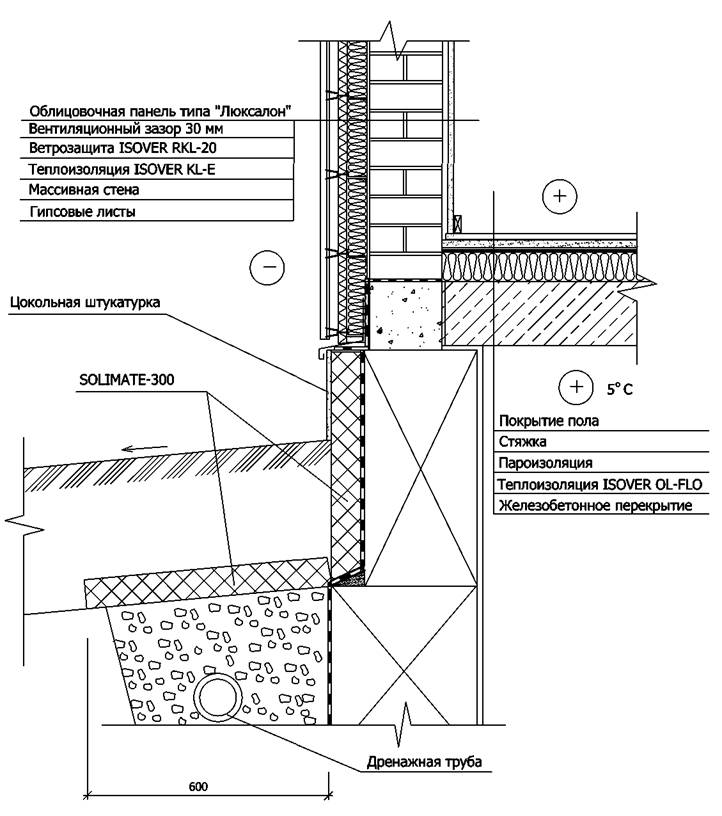 Деталь утепления сборного фундамента под массивную стену