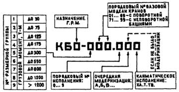Индексация самоходных стреловых кранов