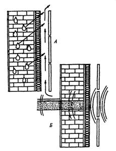 Система утепления стен с вентилируемой воздушной прослойкой