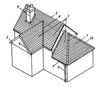 Элементы сложной четырехскатовой вальмовой крыши