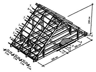 Полная стропильная конструкция двухскатной крыши