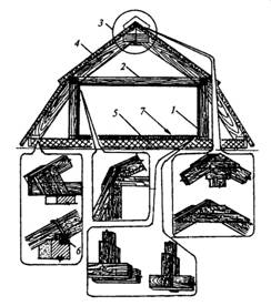 Устройство мансарды без ломаной крыши