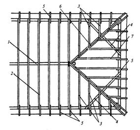 Конструкция вальмовой крыши