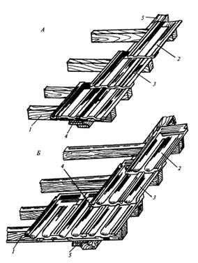 Укладка пазовой ленточной (А) и штампованной (Б) черепицы
